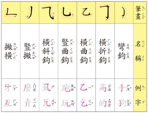 23畫的字|總筆畫為23畫的國字一覽,字典檢索到1307個23畫的字